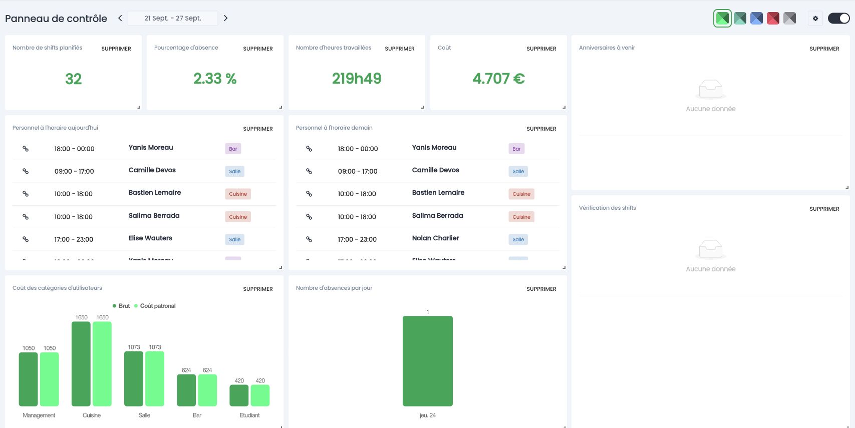 Tableau de bord en mode édition : chaque widget peut être déplacé ou supprimé