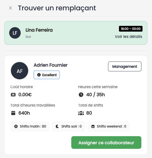 Fenêtre Trouver un remplaçant : fiche d'un candidat avec badge, coût horaire, heures et bouton Assigner ce collaborateur