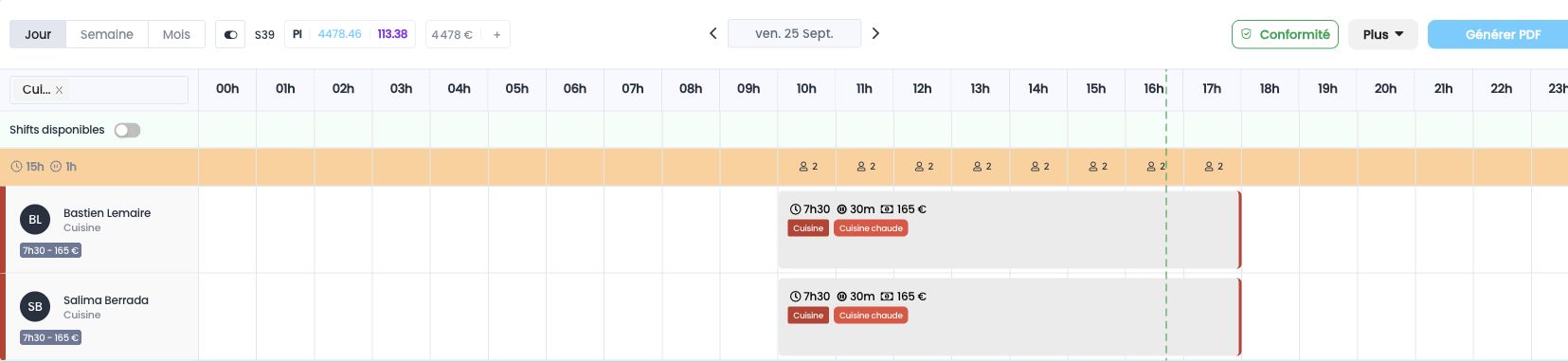 Planning d'une journée sur un axe horaire, filtré sur la section Cuisine