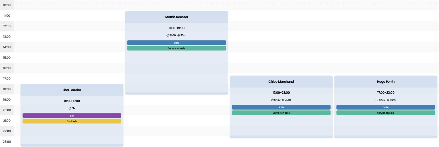 Vue OPS : les shifts posés sur une frise horaire verticale, un collaborateur par colonne