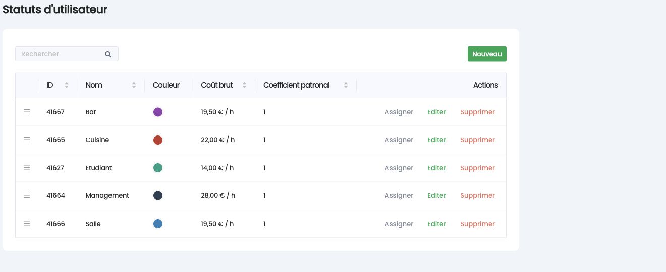 Liste des statuts d'utilisateur : couleur, coût brut, coefficient patronal et actions