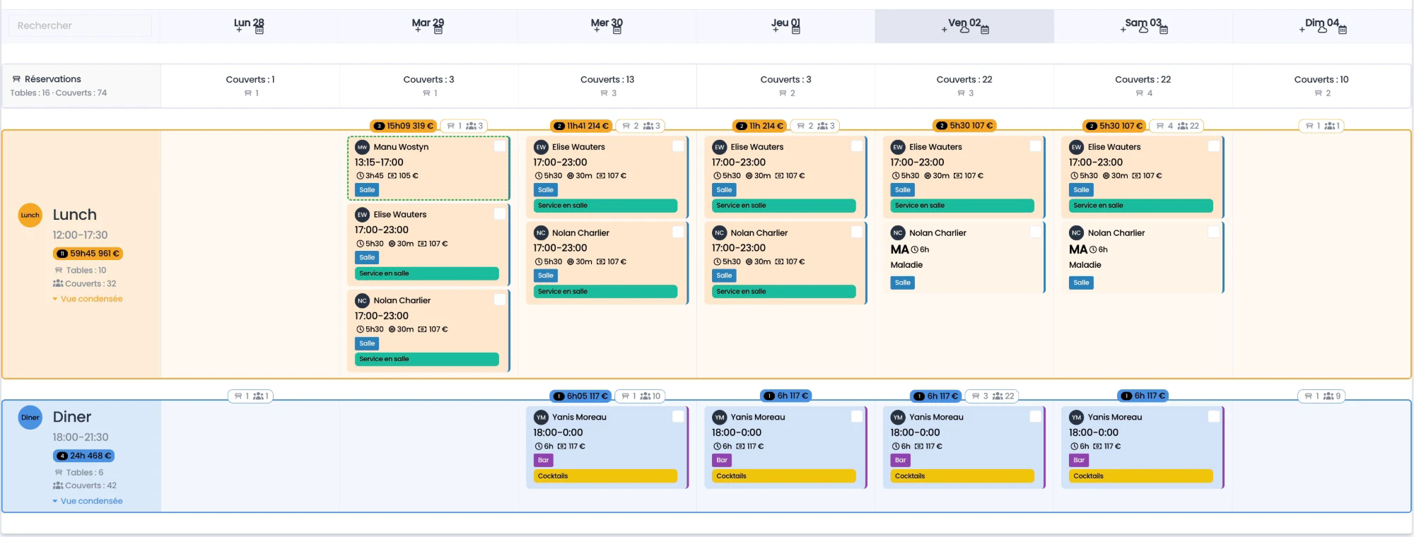 Vue service du planning : tables et couverts par jour et par service, Lunch et Diner
